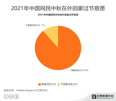尊龙凯时新广式！重新诠释中秋团圆文化